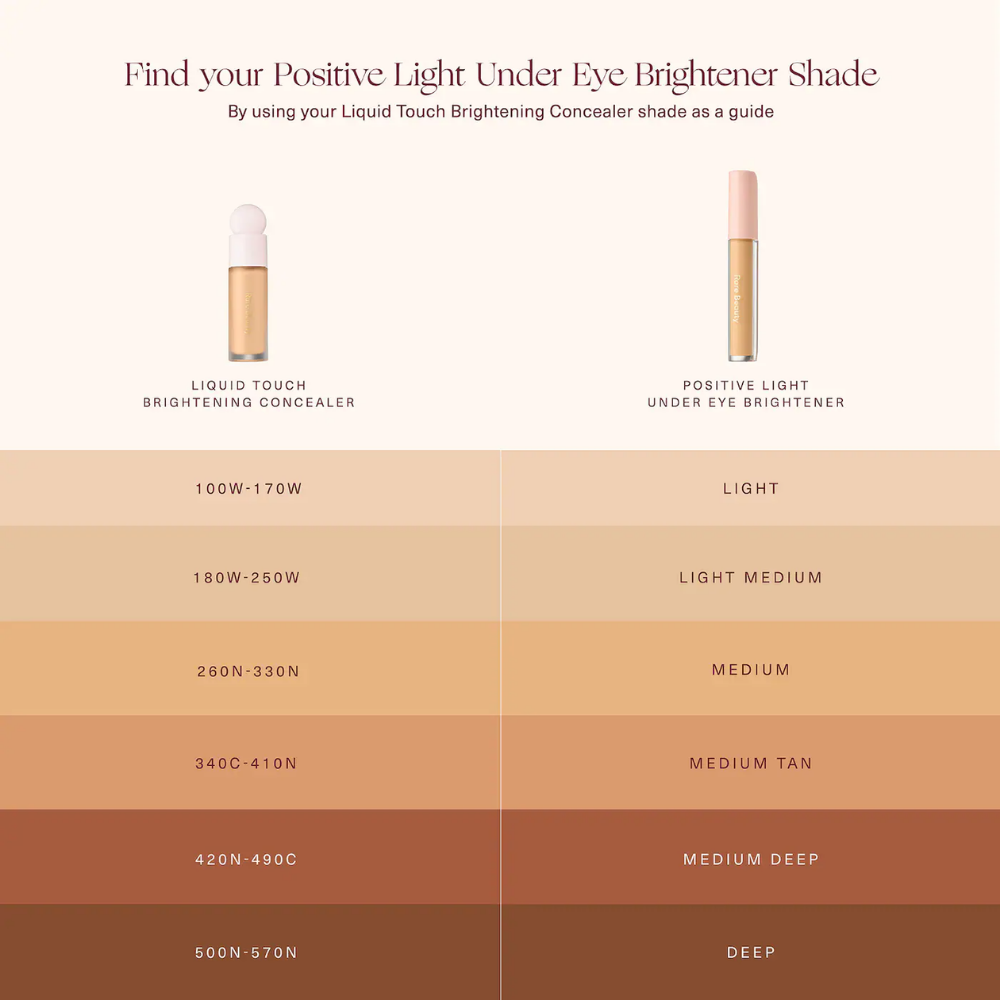 Positive Light Under Eye Brightener